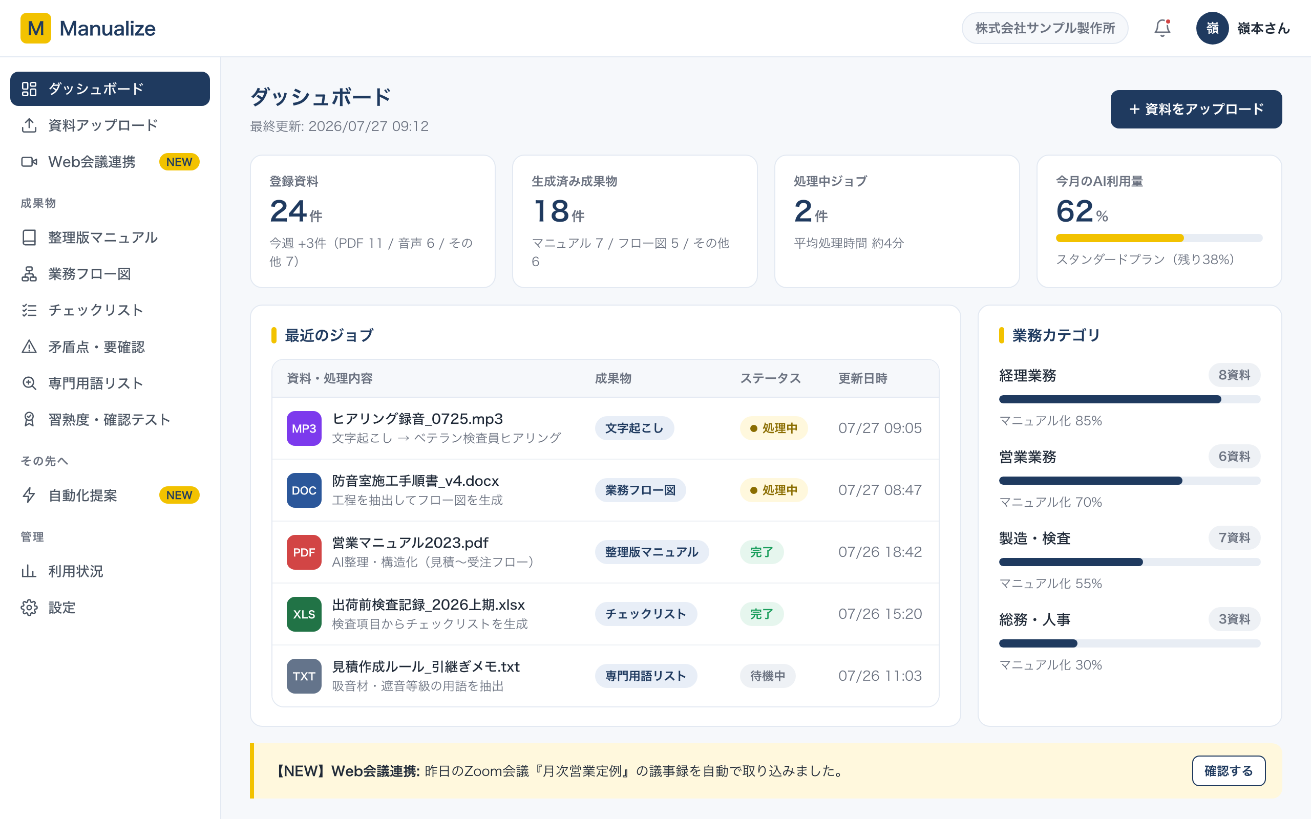 ダッシュボード画面:登録資料数・生成済み成果物・処理中ジョブ・AI利用量の統計と、最近のジョブ一覧